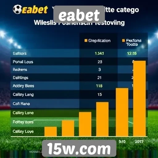 Desempenho de eabet em comparação com concorrentes